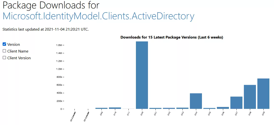 Microsoft.IdentityModel.Clients.ActiveDirectory Graph